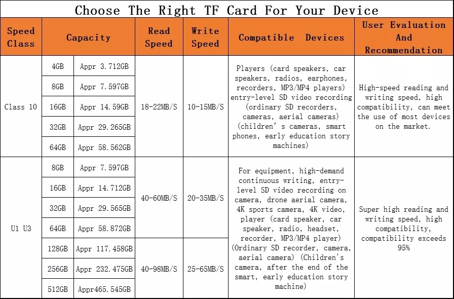 Factory Price Driving Recorder Memory Card SD Card 4GB 8GB 16GB 32GB 64GB 128GB 256GB SD Memory Card Micro SD Card