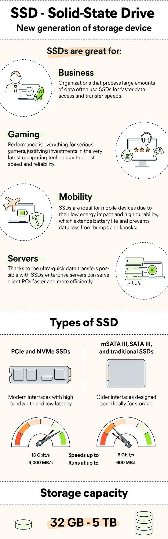 OEM Wester D-Igital 120 240GB SSD Solid State Drive SATA3.0 Interface W D 128GB 500GB 512GB 1tb 2tb Hard Disk SSD for Laptop PC