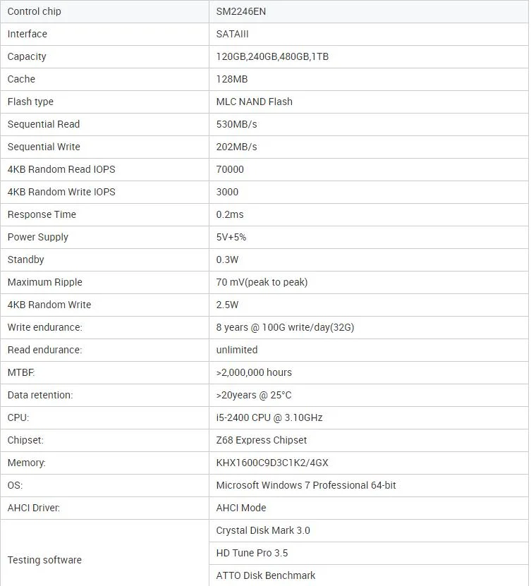 Mulberry Bulk Computer 2.5&quot; Internal 64GB 120GB 128GB 240GB 256GB 512GB 1tb 2tb SSD Solid State Hard Disk Hard Drives Supplies